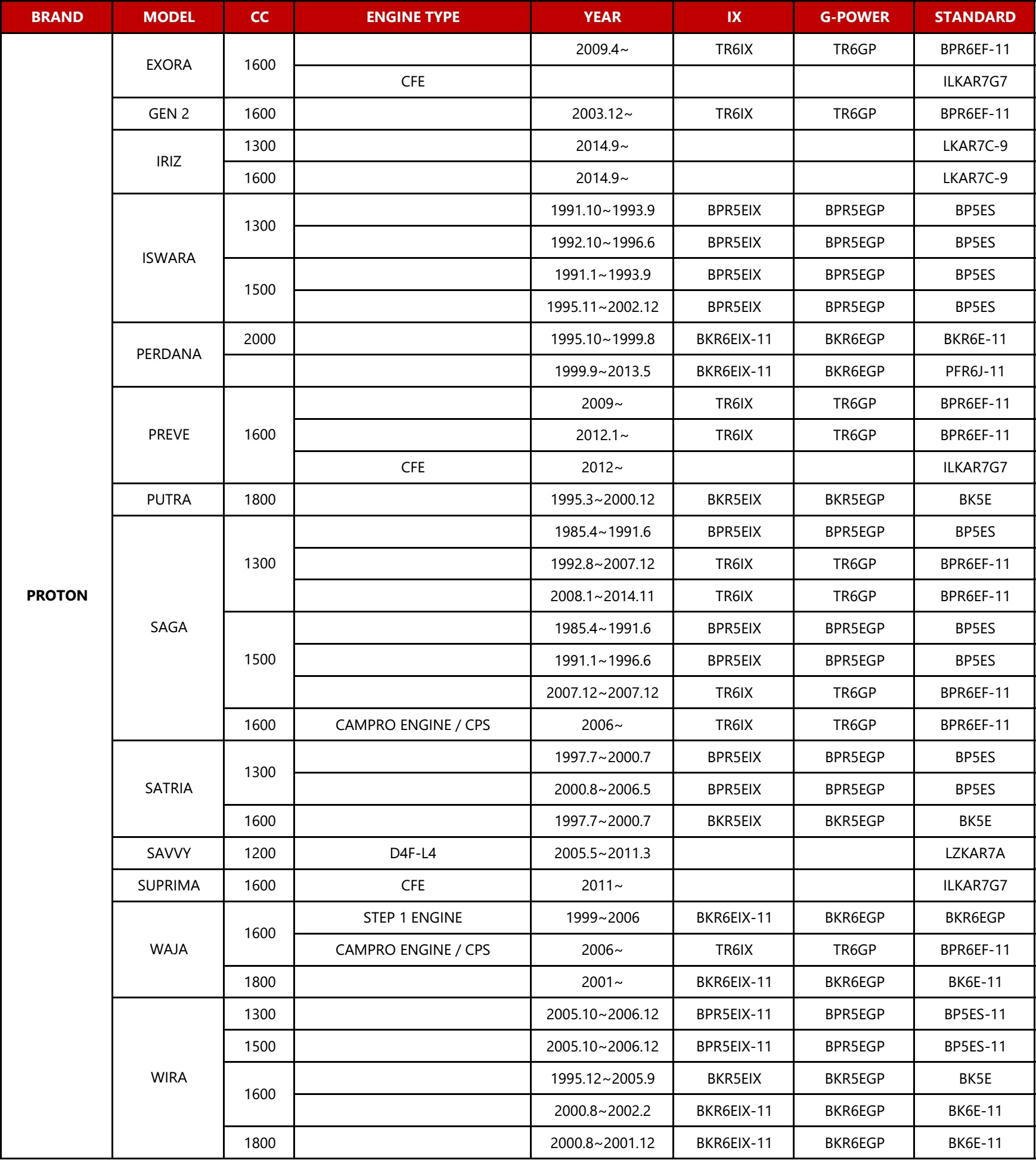 Ngk Application Chart