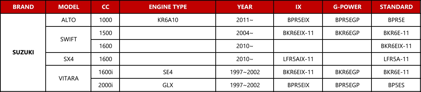 ngk marine spark plug chart