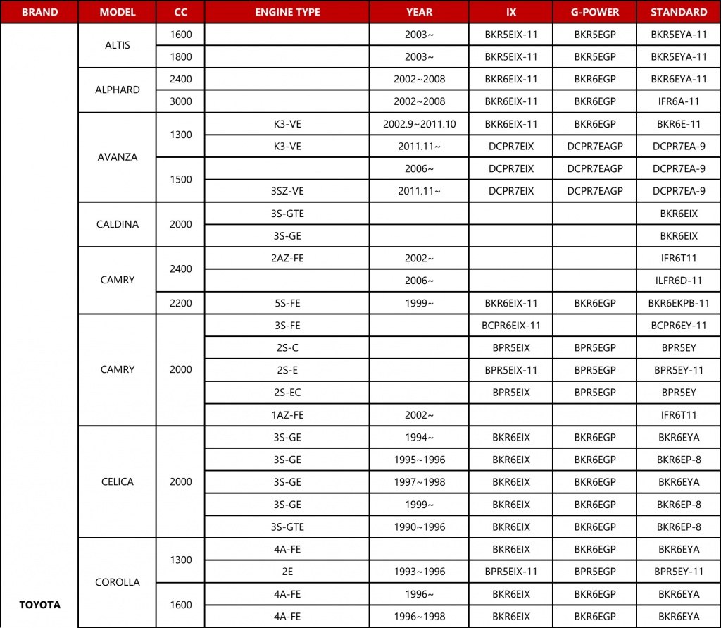 Ngk Application Chart